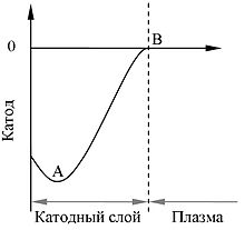 {\displaystyle n_{e}\gg n_{p}}