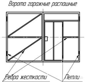 Схема гаражных ворот