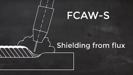 FCAWS Shielding Gas