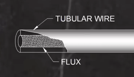 Inside Flux Core Wire