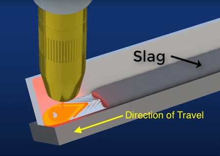 Slag and Direction Of Travel