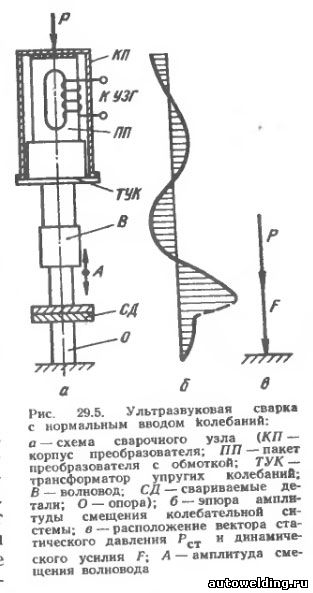 Схема сварки пластмасс ультразвуком