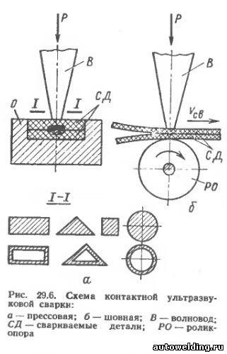 Схема сварки пластмасс ультразвуком