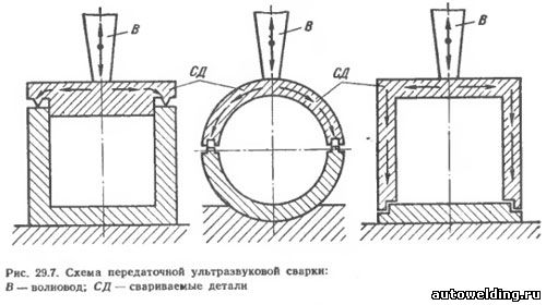Схема сварки пластмасс ультразвуком