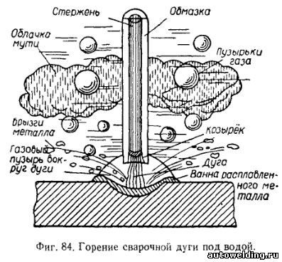 сварка под водой