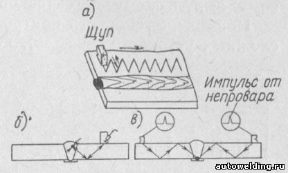 Схема проведения ультразвукового контроля