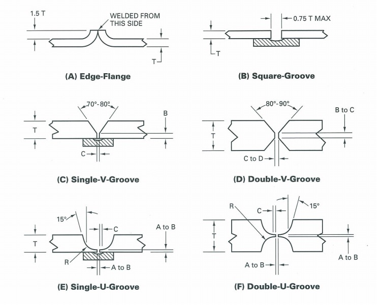 Aufhauser Diagram