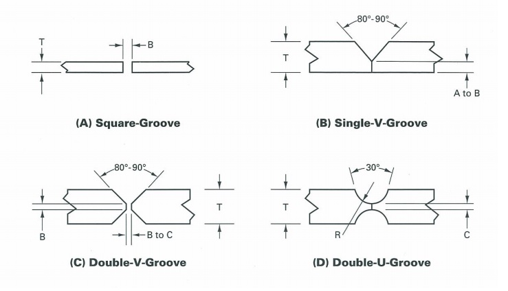 Aufhauser Diagram