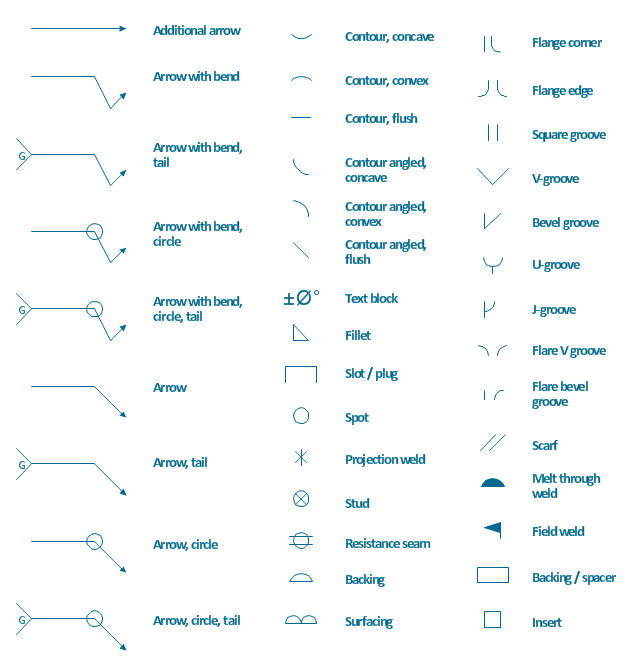 Welding joint symbols, surfacing, stud, square groove, spot, projection, weld, slot, plug, weld, scarf, bronzed joint, resistance seam weld, melt through weld, insert, consumable insert, flare bevel groove, flared-bevel groove, flare V groove, flared-V groove, flange edge, weld, flanged edge groove, flange corner, flanged corner groove, fillet, weld, field weld, contour, flush, weld, contour, convex, weld, contour, concave, weld, contour, angled, flush, weld, contour, angled, convex, weld, contour, angled, concave, weld, bevel groove, backing, spacer, back, backing, arrow, bend, arrow, V-groove, U-groove, J-groove,