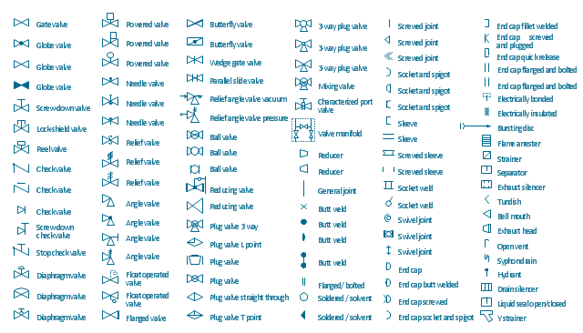 Valves and fittings symbols, wedge gate valve, valve manifold, tundish, swivel joint, strainer, stop check valve, soldered, solvent, socket, spigot, socket,  spigot, socket weld, sleeve joint, separator, screwed sleeve, screwed joint, screw-down valve, screw-down check valve, relief valve, relief angle valve vacuum, relief angle valve pressure, reel valve, reducing valve, reducer, powered valve, plug valve straight through, plug valve T point, plug valve L point, plug valve 3 way, plug valve, parallel slide valve, open vent, needle valve, lock-shield valve, liquid seal, joint, hydrant, globe valve, gate valve, float operated valve, flanged valve, flanged joint, bolted joint, flame arrester, exhaust silencer, exhaust head, end cap socket and spigot, end cap screwed, end cap quick release, end cap flanged and bolted, end cap fillet welded, end cap butt welded, end cap	screwed and plugged, end cap, electrically insulated, electrically bonded, drain silencer, diaphragm valve, check valve, characterized port valve, butterfly valve, butt weld, bursting disc, bell mouth, ball valve, angle valve, Y strainer, 3-way plug valve,