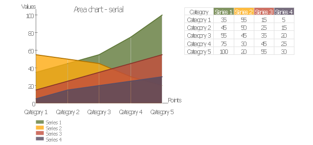 Area chart - serial, area chart,