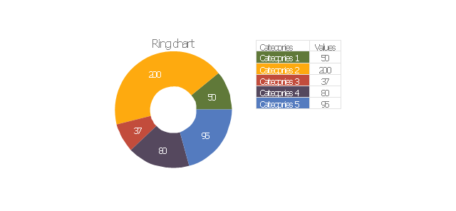 Ring chart, ring chart, donut chart,