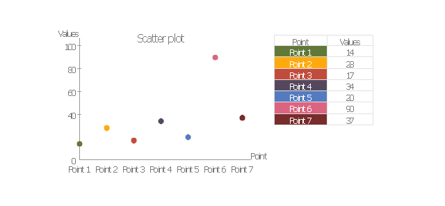 Scatter plot, scatter plot,