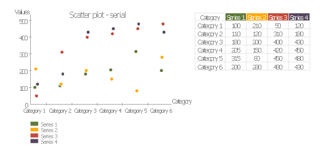 Scatter plot - serial, scatter plot,