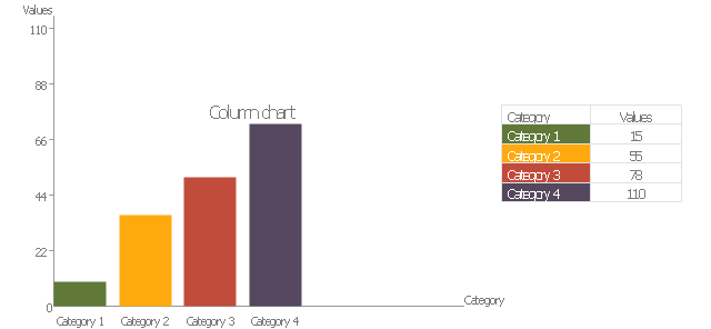 Column chart, vertical bar chart, column chart,