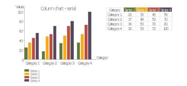 Column chart - serial, vertical bar chart, column chart,