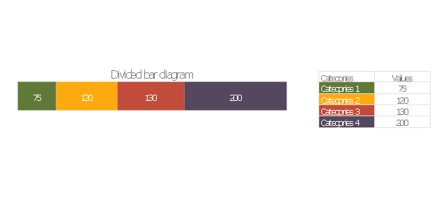 Divided bar diagram, divided bar diagram,