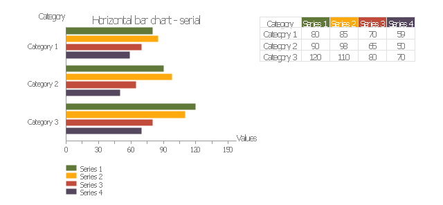 Horizontal bar chart - serial, horizontal bar chart,