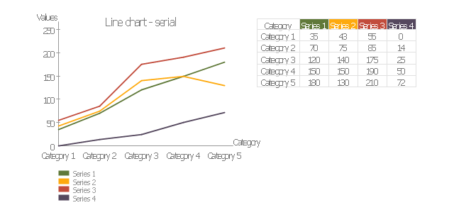 Line chart - serial, serial line chart, line graph,