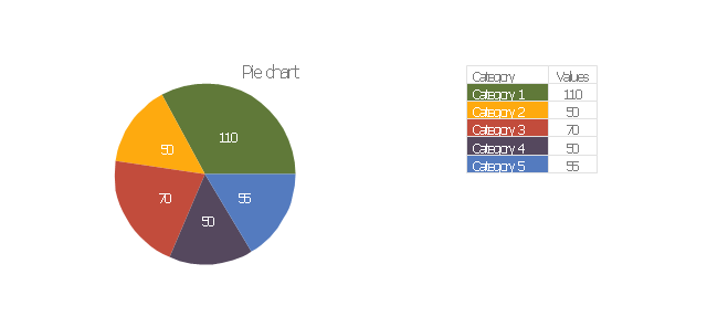 Pie chart, pie chart,