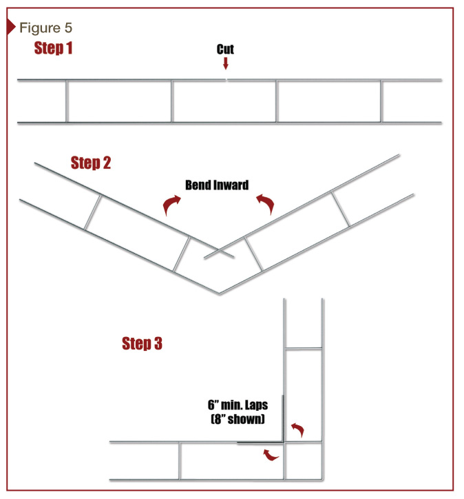 This shows a simple three-step sequence to field form corners. 