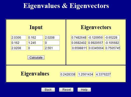 Eigenvalues