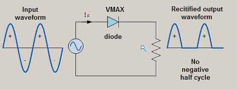 Half wave Rectifier Circuit Working