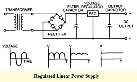 Regulated Linear Power Supply