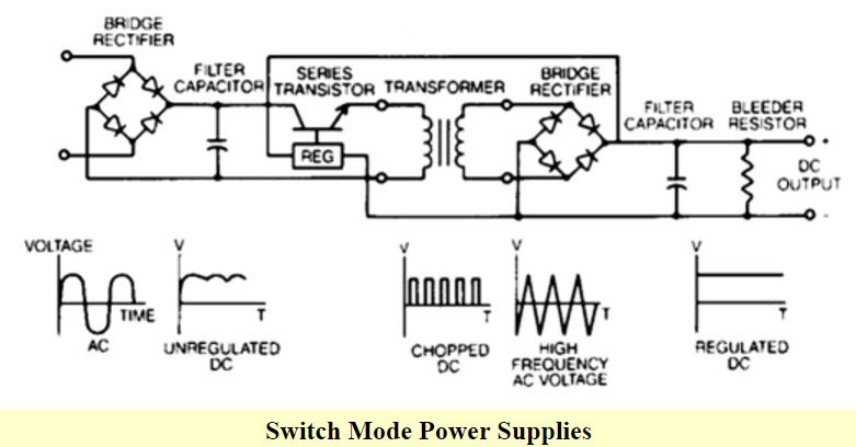 Switching Mode Power Supply