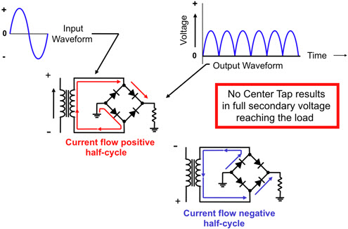 Full wave Bridge Rectifier