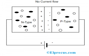 Reverse Bias in PN Junction Type of Diodes