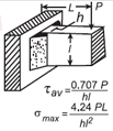 Rectangular Beam Equation and Calculator.