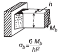 Applied to Rectangular Beam Equation and Calculator.