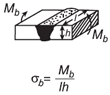 Butt Weld Bending Moment Load Full Penetration Weld Stress Stress Calculator.