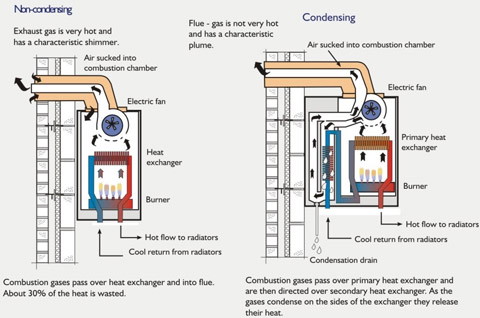 gas boiler diagram