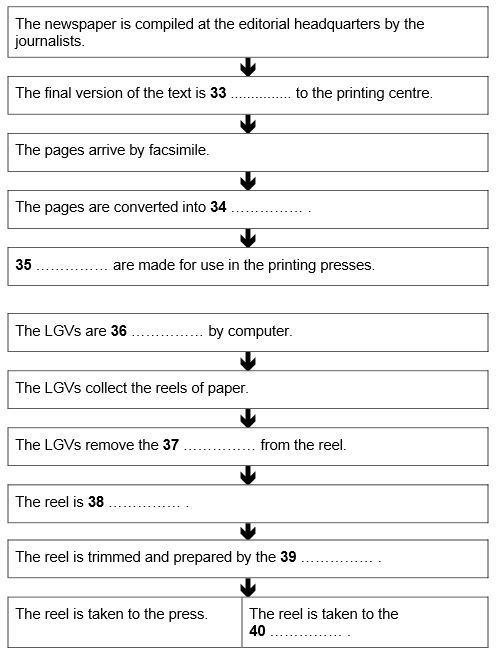 GT Reading Test 3 Section 3 - Robots at work