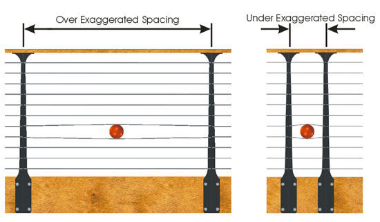 Railing Building Codes - 4-inch sphere rule effects on post spacing