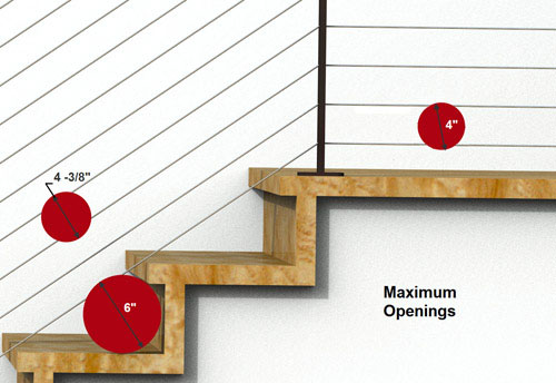 Railing Building Codes - Maximum guard openings