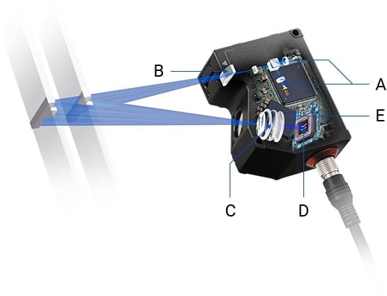 A. Semiconductor laser 