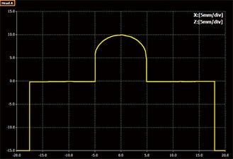 Profile data not affected by brightness difference