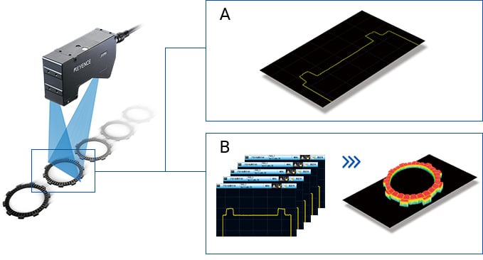 Examples of 2D/3D shape inspection using the LJ-X8000 Series