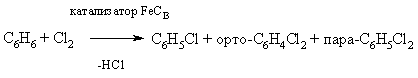 Рис. 3. РЕАКЦИИ С УЧАСТИЕМ АЛКИЛГАЛОГЕНИДОВ. А – взаимодействие с аммиаком. Б – алкилгалогениды в роли алкилирующих агентов