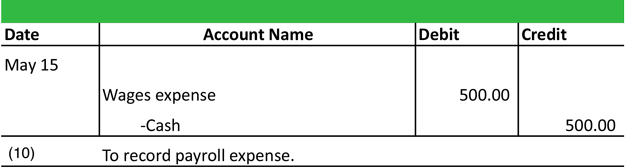 Payroll Journal Entry Example