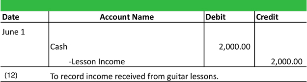 Income Journal Entry Example