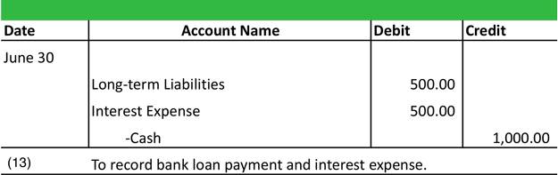 Notes Payable Journal Entry Example