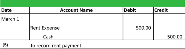 Journal Entry Template