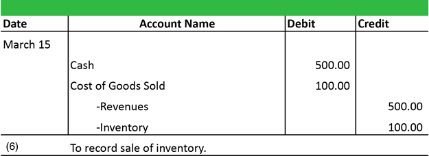 Sales Journal Entry Example