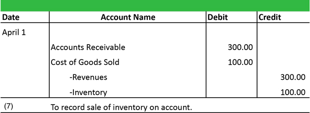 Inventory Journal Entry Example