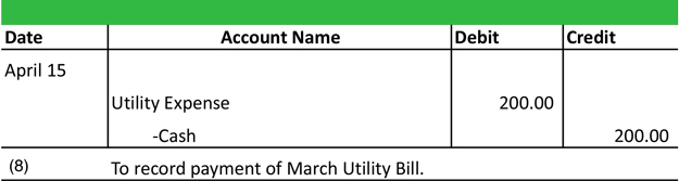 Cash Disbursement Journal Entry Example