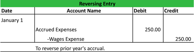 Reversing Entry